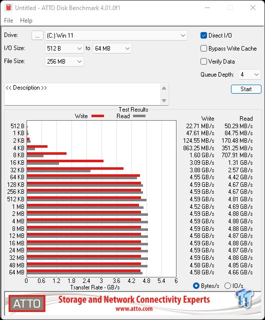 WD Black SN770 1TB SSD Review