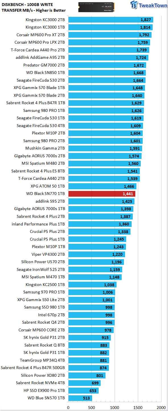 Black SN770 1TB - Performance That Matters