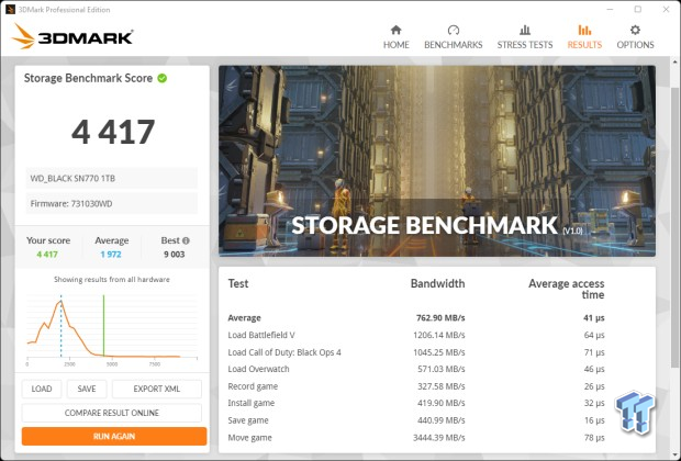 WD Black SN770 1TB SSD Review