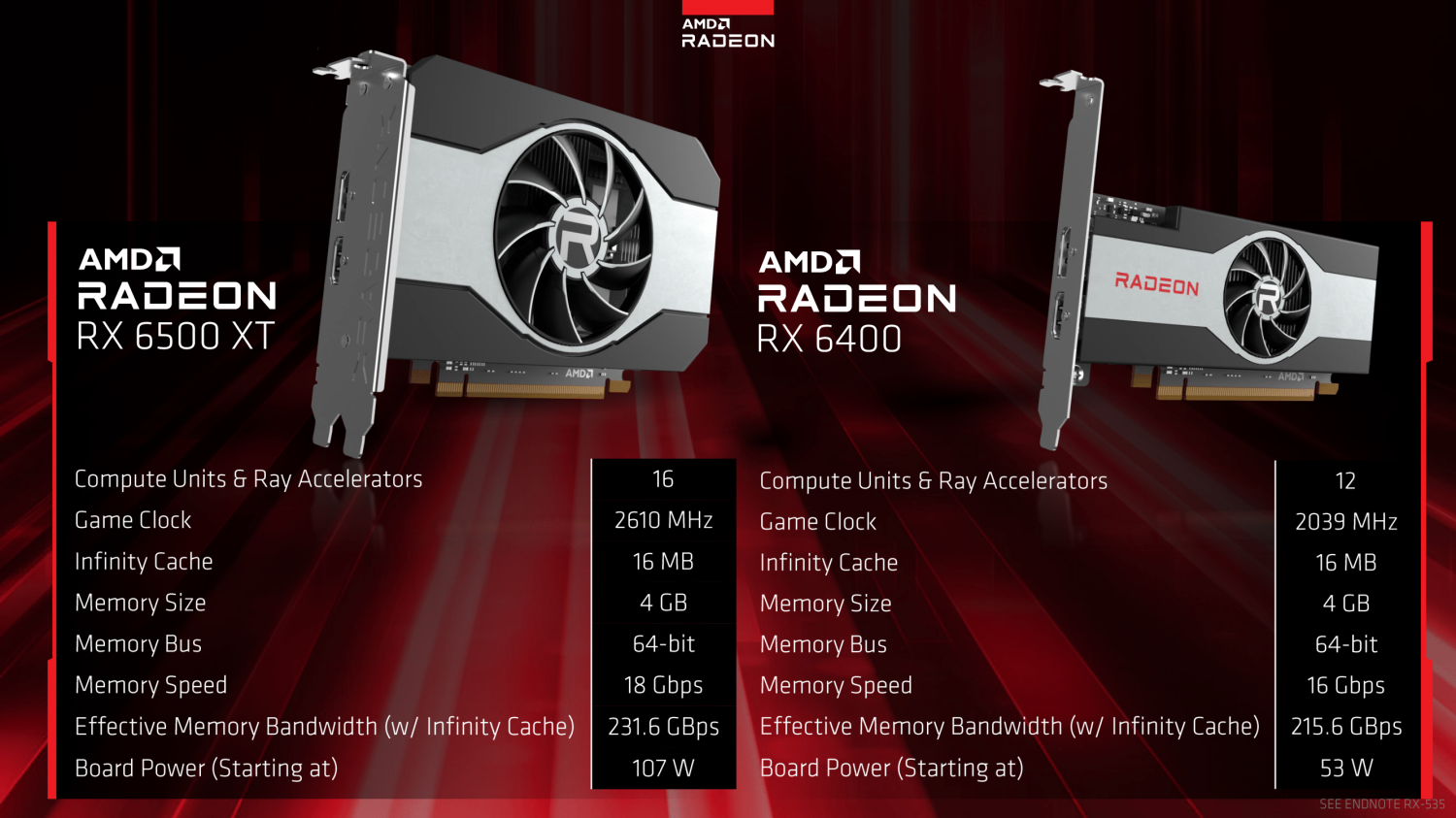 PowerColor FIGHTER AMD Radeon RX 7600 XT 16 Go GDDR6