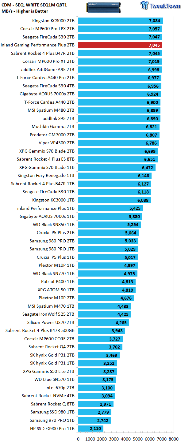 inland Gaming Performance Plus 2TB SSD Review - B47R on the Cheap 13