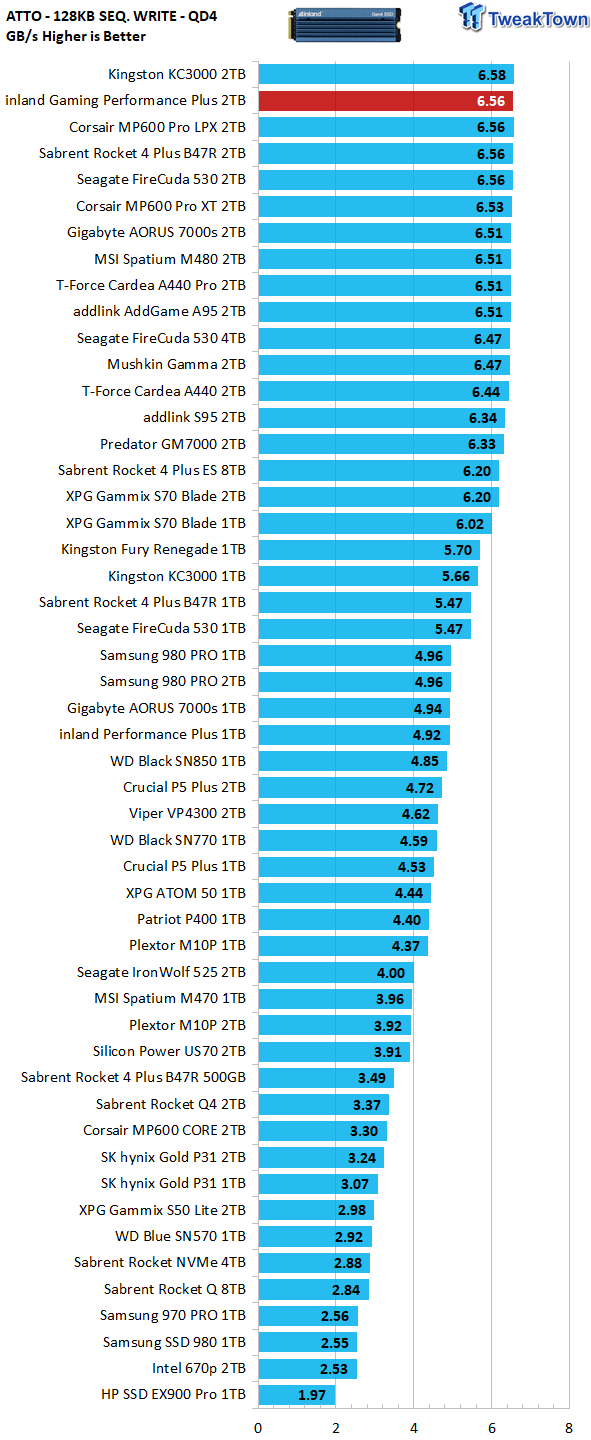 inland Gaming Performance Plus 2TB SSD Review - B47R on the Cheap 20