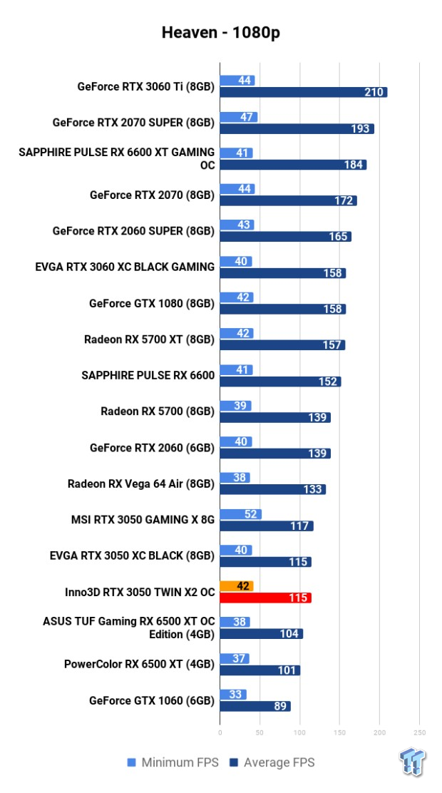 Inno3D GeForce RTX 3050 TWIN X2 OC 8GB Review 106 Inno3D GeForce RTX 3050 TWIN X2 OC 8GB Review 106