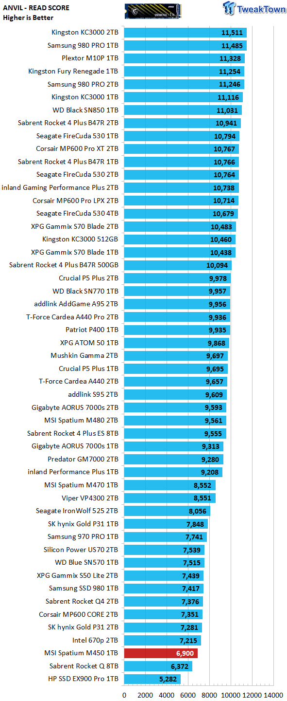 Msi m450 discount