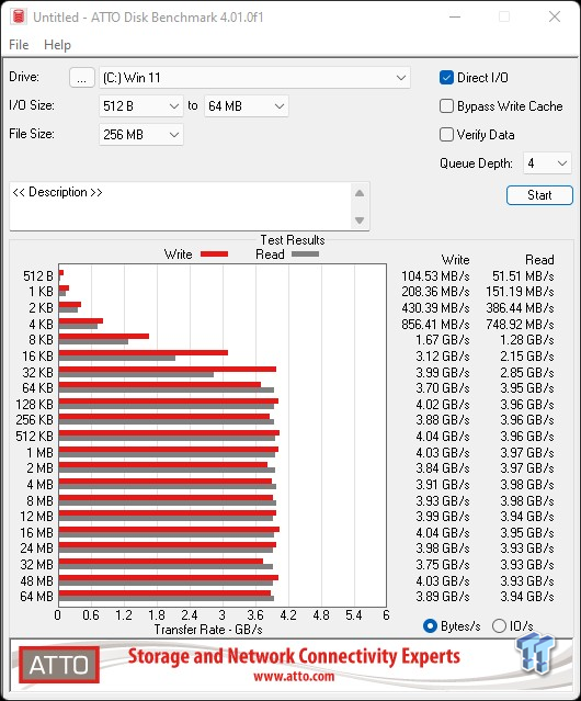 MSI Spatium M450 1TB SSD Review