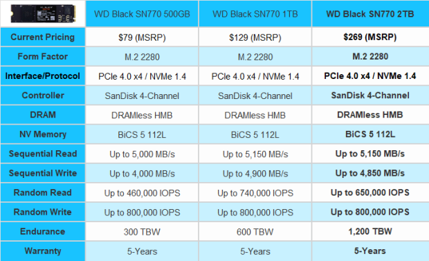 WD Black SN770 NVMe SSD - Review 2022 - PCMag Middle East