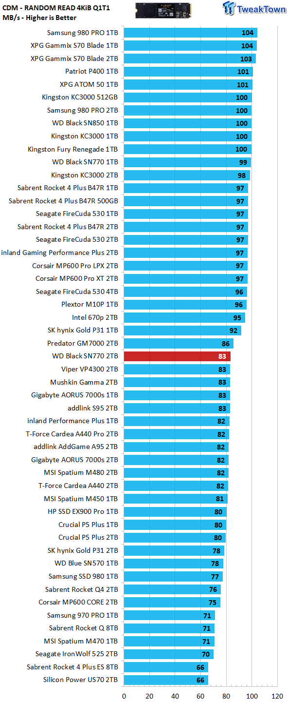 WD Black SN770 2TB SSD Review - High-Capacity + Elite Performance