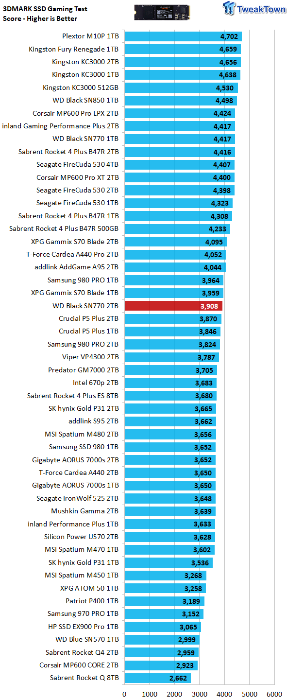 FIKWOT FN970 2TB Benchmarks