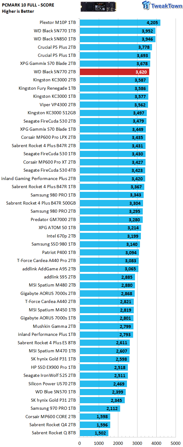 WD Black SN770 2TB SSD Review - High-Capacity + Elite Performance