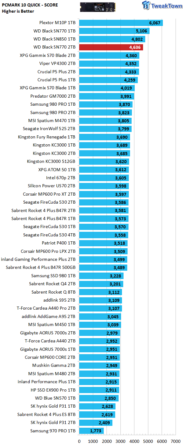 WD Black SN770 1TB SSD Review