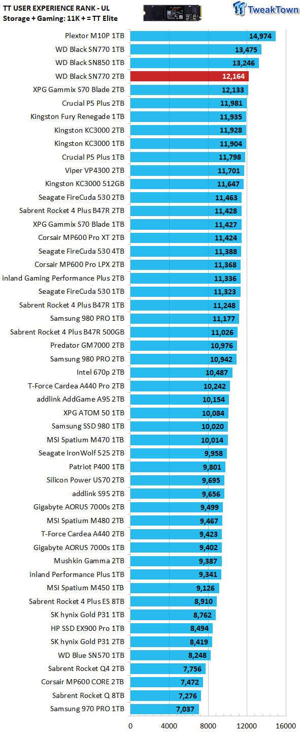 WD_BLACK SN770 2TB Gen4 NVMe SSD Review 