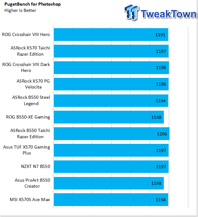 MSI MEG X570S Ace Max Gaming Motherboard Review