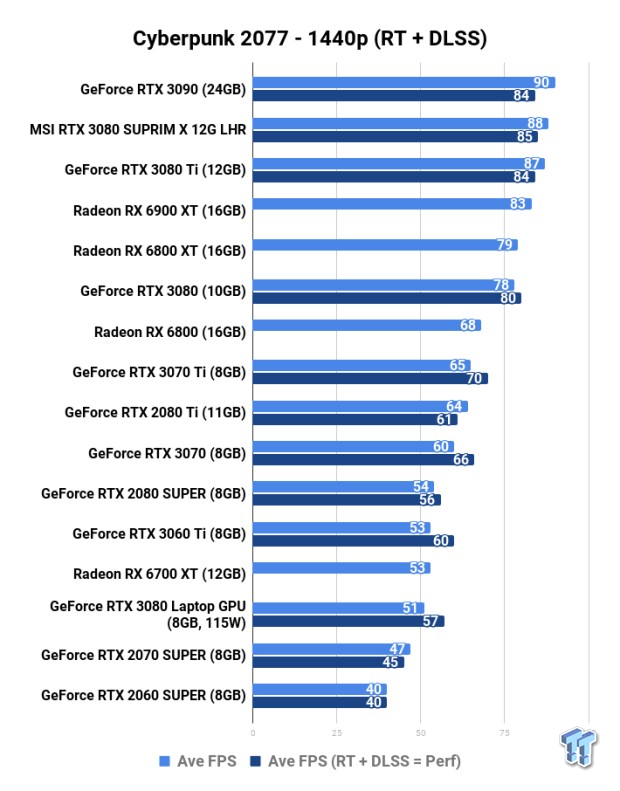 Intel graphics 505