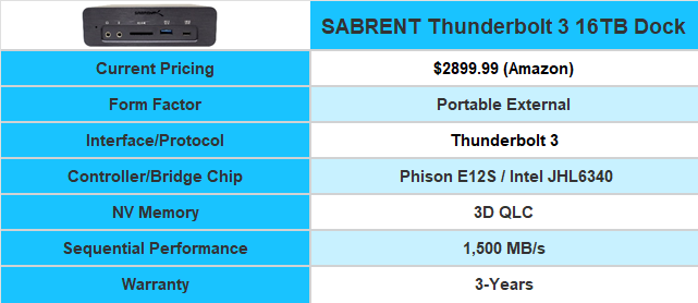 Thunderbolt 3 NVMe SSD Docking Station - Sabrent