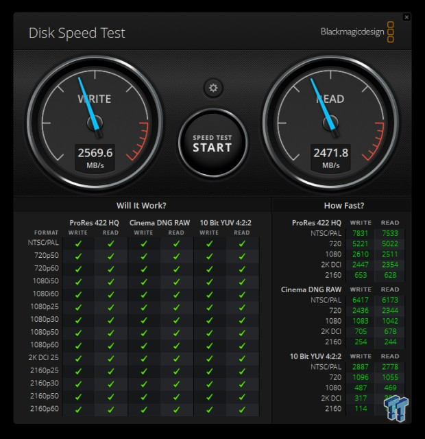 Sabrent DS-SKRT-D16TB Thunderbolt 3 16TB NVMe SSD Docking Station