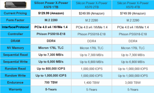  Silicon Power 2TB XS70 Nvme PCIe Gen4 M.2 2280 SSD R/W