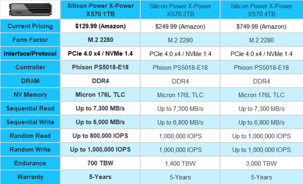 Silicon Power X-Power XS70 1 TB M.2 NVMe PCIe Gen4x4 SSD Review