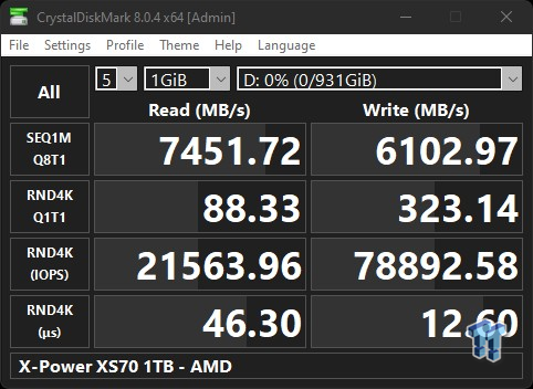 Silicon Power X-Power XS70 1TB SSD Review - Most Affordable