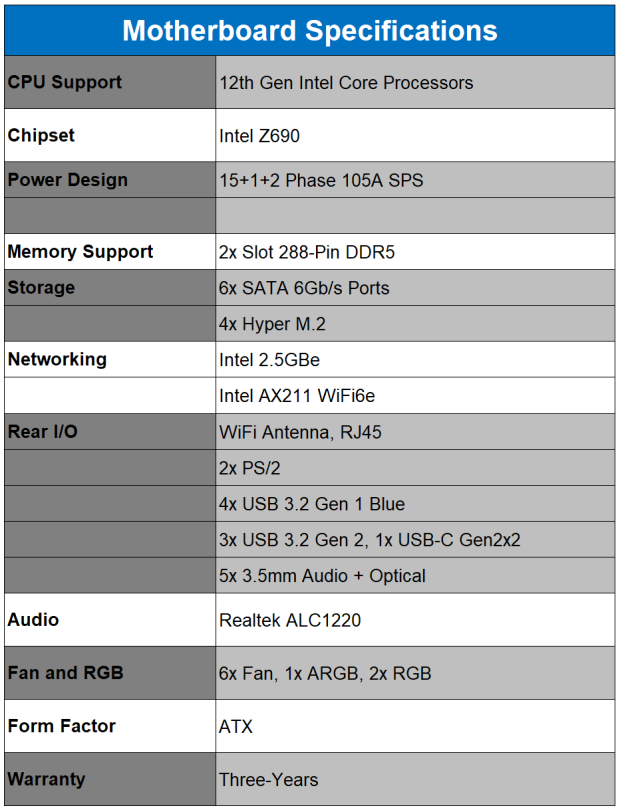 GIGABYTE Z690 AORUS Tachyon Motherboard Review 03