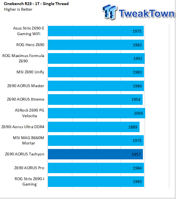 GIGABYTE Z690 AORUS Tachyon Motherboard Review 40