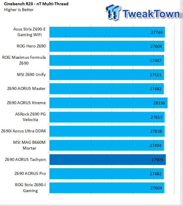 GIGABYTE Z690 AORUS Tachyon Motherboard Review 41
