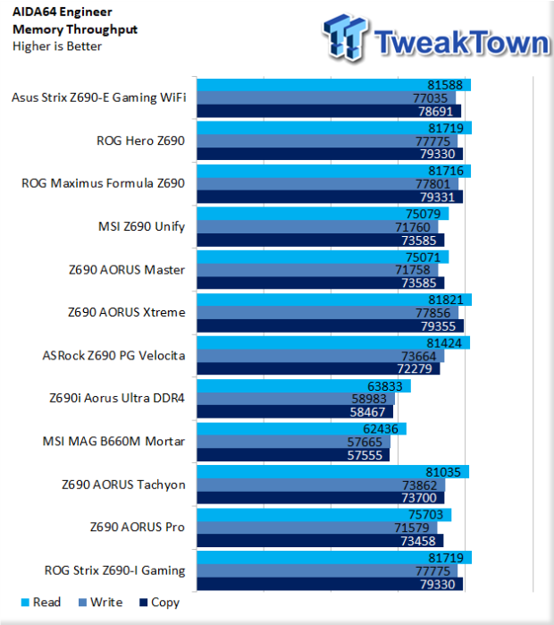 GIGABYTE Z690 AORUS Tachyon Motherboard Review 44