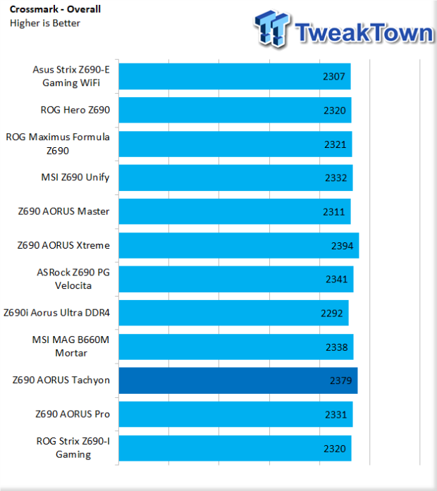 GIGABYTE Z690 AORUS Tachyon Motherboard Review 46