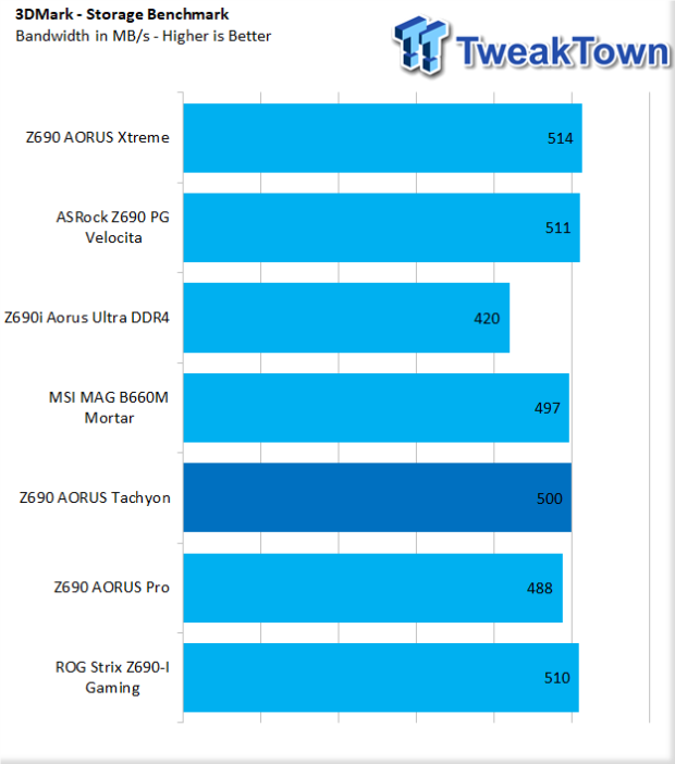 GIGABYTE Z690 AORUS Tachyon Motherboard Review