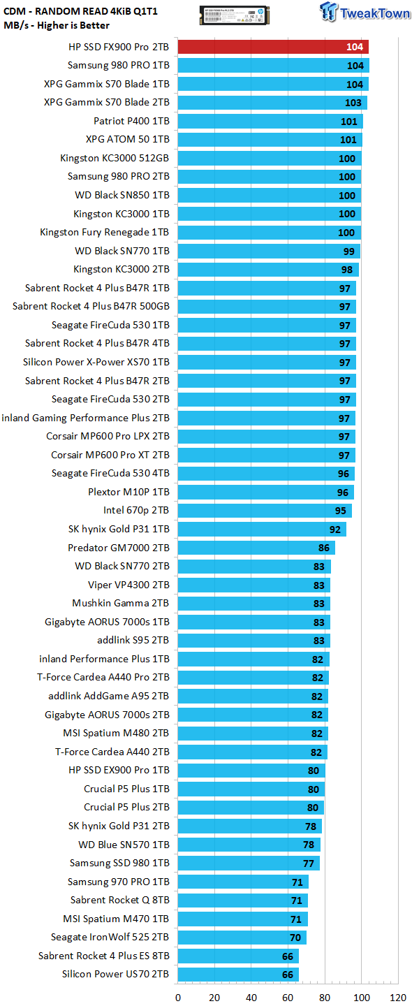 SSD HP FX900 Pro M.2 2To PCIe 4.0 x4 NVMe 1.4