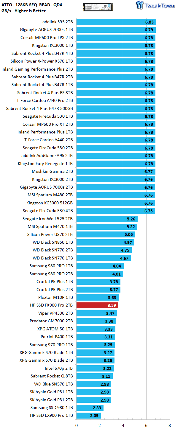 SSD HP FX900 Pro M.2 2To PCIe 4.0 x4 NVMe 1.4