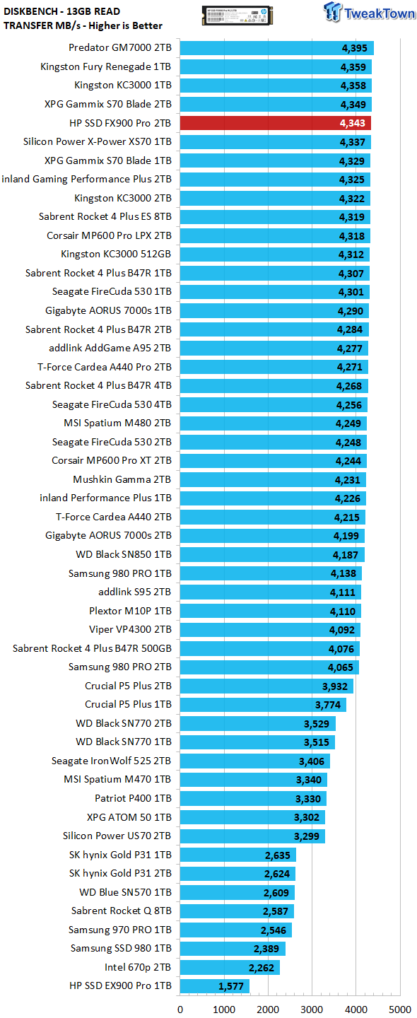 This $35 2TB SSD is not a scam [Review]