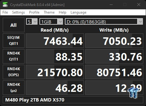 MSI Spatium M480 Play 2TB SSD Review - PS5 Perfection