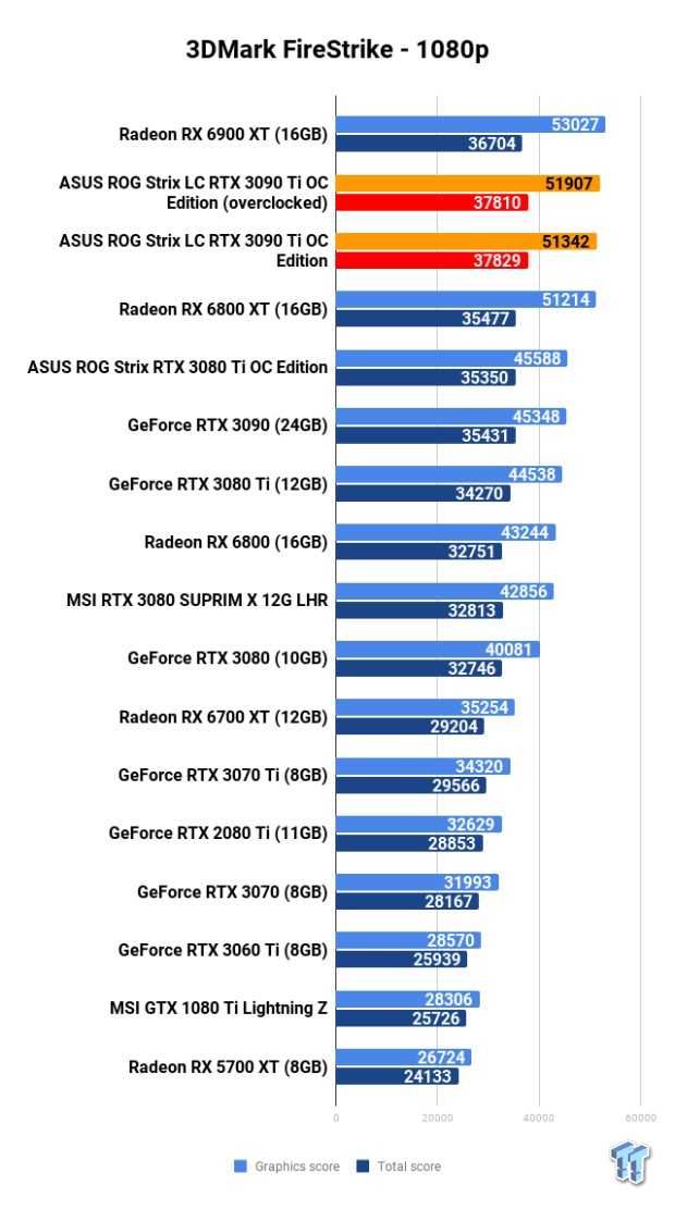 ASUS ROG Strix LC GeForce RTX 3090 Ti: Overclocking (OC) 101