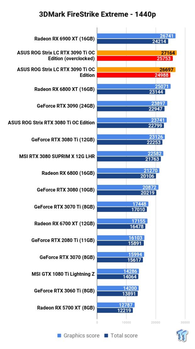 ASUS ROG Strix LC GeForce RTX 3090 Ti: Overclocking (OC) 102