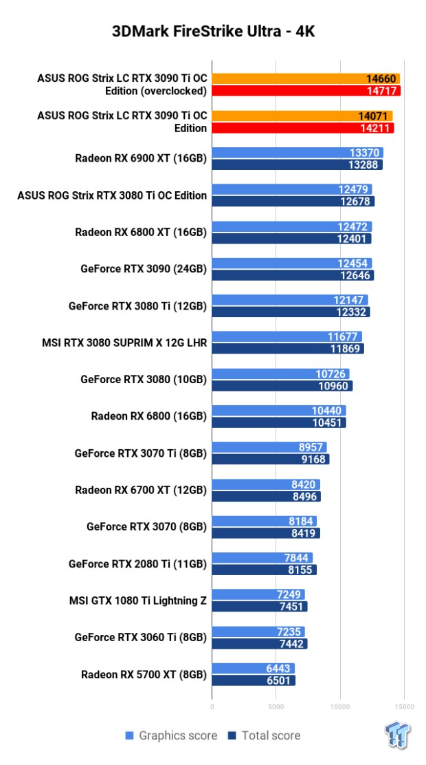 ASUS ROG Strix LC GeForce RTX 3090 Ti: Overclocking (OC)