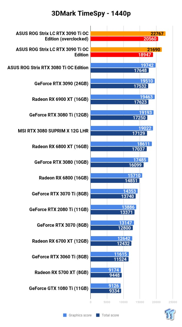ASUS ROG Strix LC GeForce RTX 3090 Ti: Overclocking (OC) 104