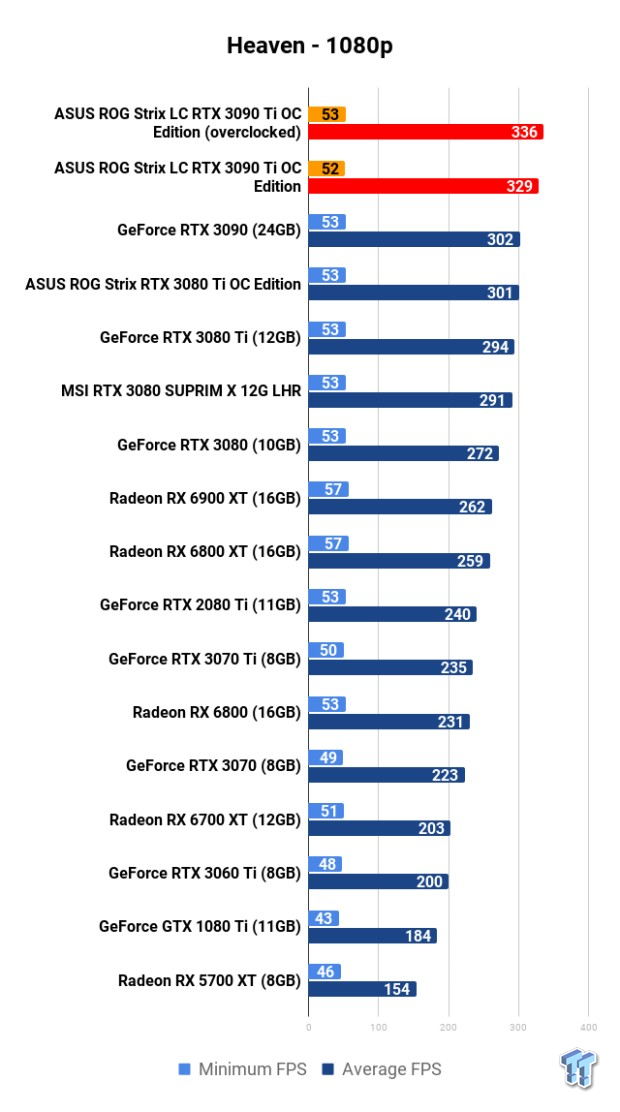 ASUS ROG Strix LC GeForce RTX 3090 Ti: Overclocking (OC) 106