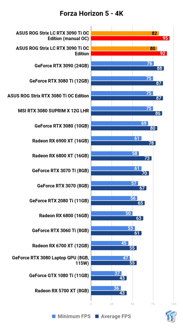 ASUS ROG Strix LC GeForce RTX 3090 Ti: Overclocking (OC) 114