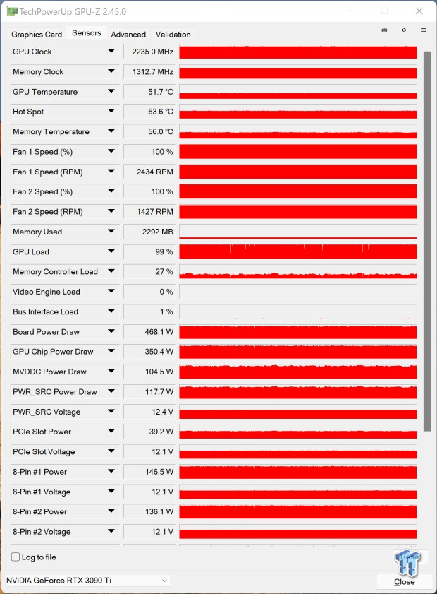 ASUS ROG Strix LC GeForce RTX 3090 Ti: Overclocking (OC) 707