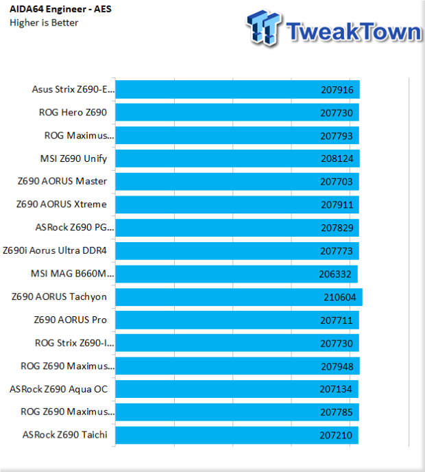 ASRock Z690 Aqua OC Motherboard Review 4288