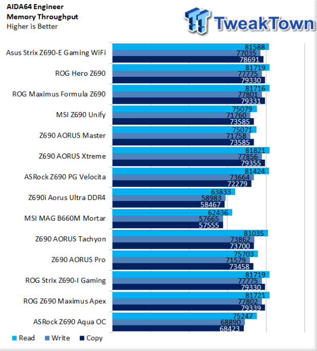 ASRock Z690 Aqua OC Motherboard Review 44