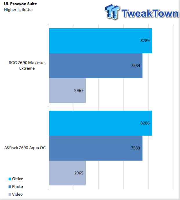 ASRock Z690 Aqua OC Motherboard Review 45