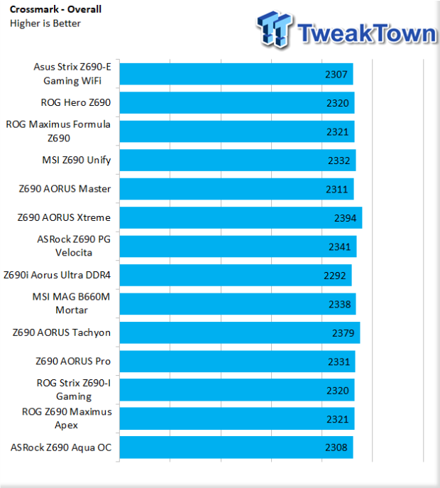 ASRock Z690 Aqua OC Motherboard Review 46