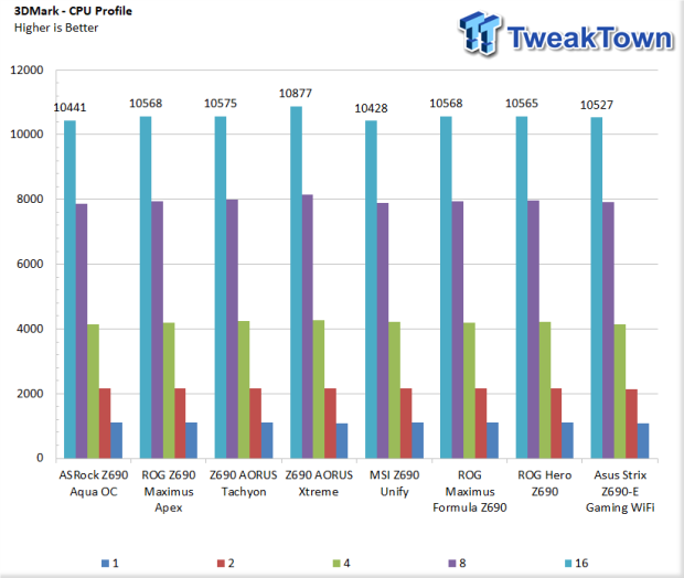 ASRock Z690 Aqua OC Motherboard Review 47