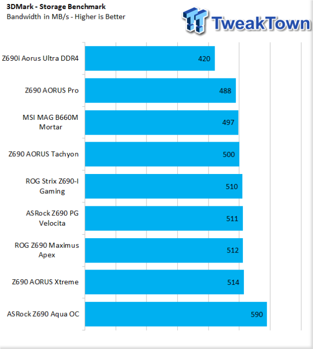 ASRock Z690 Aqua OC Motherboard Review 50
