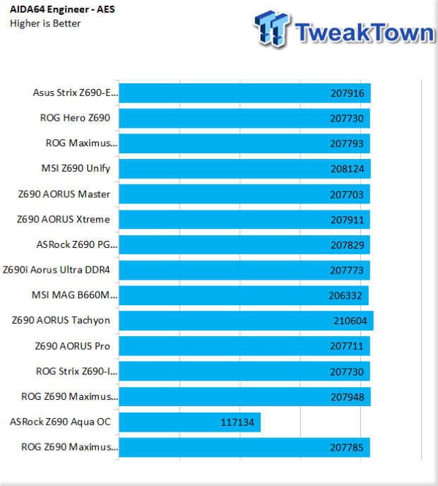 ASUS ROG Z690 Maximus Extreme Glacial Motherboard Review 42