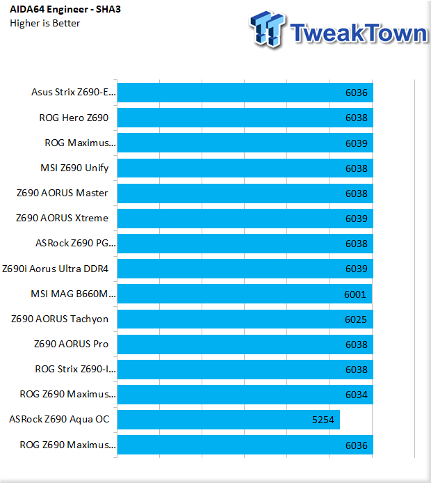 ASUS ROG Z690 Maximus Extreme Glacial Motherboard Review 43