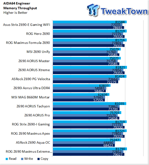 ASUS ROG Z690 Maximus Extreme Glacial Motherboard Review 44