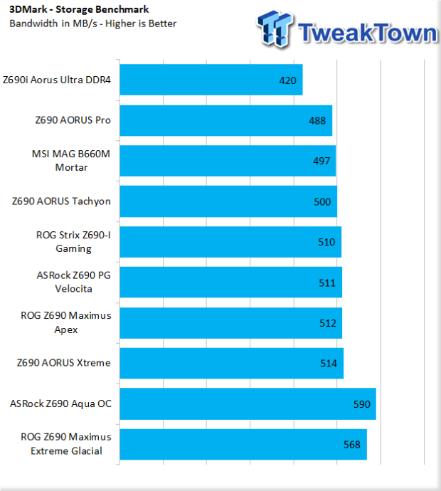 ASUS ROG Z690 Maximus Extreme Glacial Motherboard Review 50