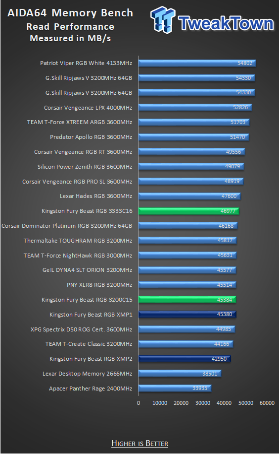 Quick Review: Kingston Fury DDR4 3200MHz 64GB (2x32GB) CL20 SODIMM